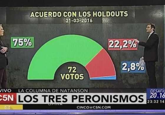 Natanson y los 3 peronismos