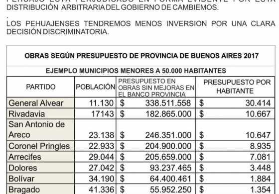 PEHUAJO I Pablo Zurro denunció discrimación presupuestaria de parte del gobierno de Vidal