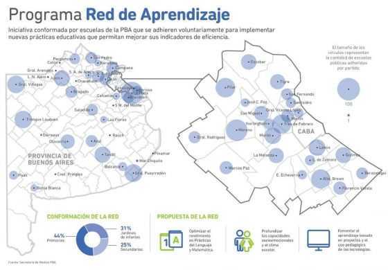 6 distritos de la Cuarta sección electoral en el programa Red de Aprendizaje que lanzó la Provincia