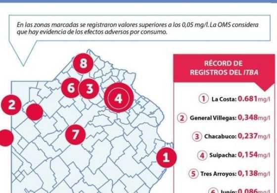 5 distritos de la Cuarta entre los municipios con mayor nivel de arsénico en toda la Provincia